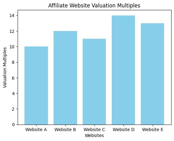 10 Simple Steps to Sell Your Affiliate Website