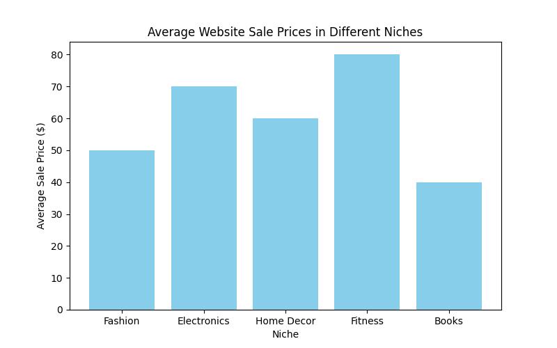 How to Sell a Website in 8 Steps