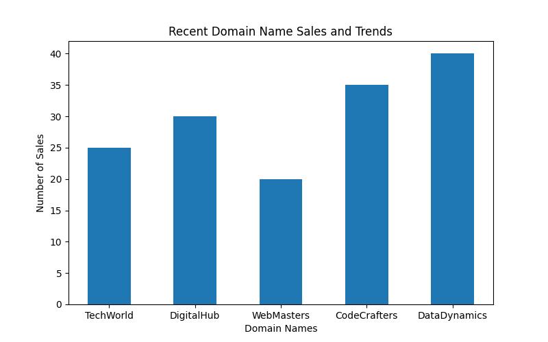 How to sell a domain name: 5 simple steps