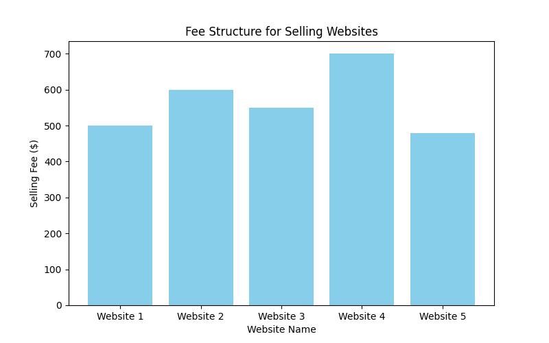 Sell Your Website